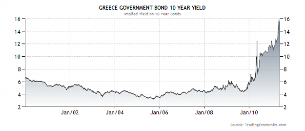 Click to Enlarge

Name: ChartImg.axd greece 10 year yield.png
Size: 24 KB