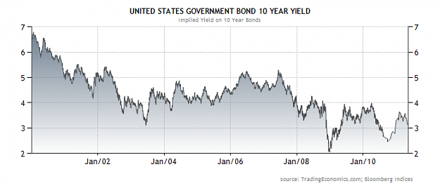 Click to Enlarge

Name: ChartImg.axd usd 10 year yield.png
Size: 35 KB