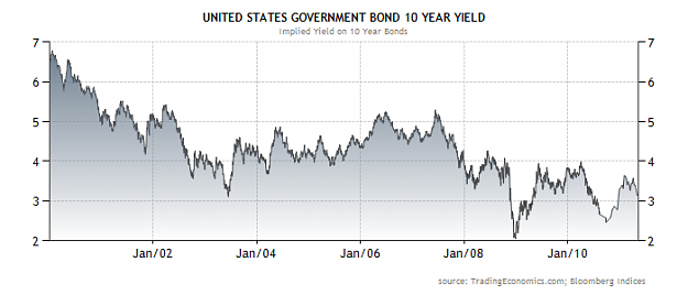 Click to Enlarge

Name: ChartImg.axd usd 10 year yield.png
Size: 35 KB