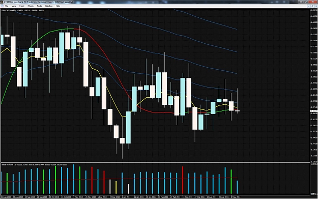 Click to Enlarge

Name: G-CAD Weekly chart.jpg
Size: 158 KB