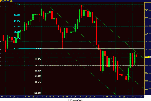 Click to Enlarge

Name: DAILY POUND YEN.GIF
Size: 34 KB