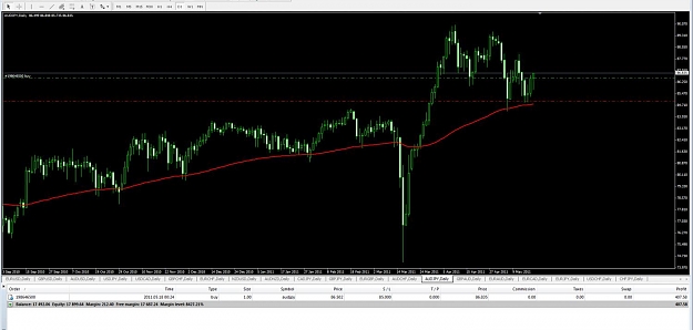 Click to Enlarge

Name: aud_jpy.jpg
Size: 90 KB
