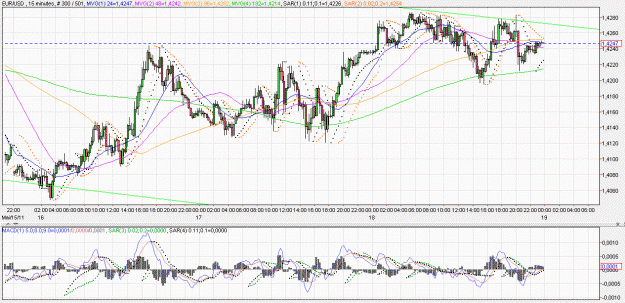 Click to Enlarge

Name: 2011-05-18 _ (23h45 CET) EUR-USD _ 015min _ 000 candle 300-500-30.GIF
Size: 83 KB