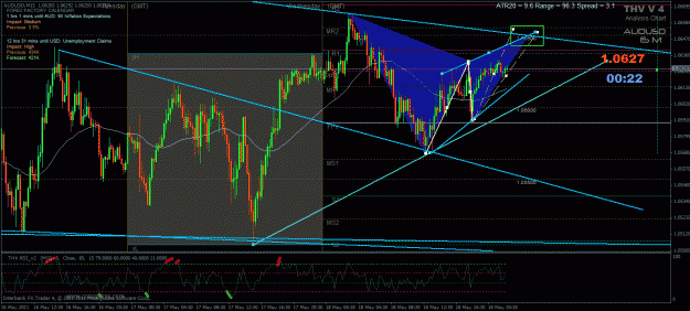 Click to Enlarge

Name: audusd15m.gif
Size: 50 KB