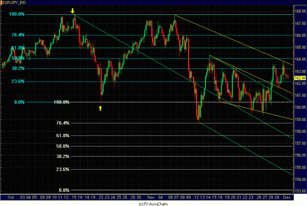 Click to Enlarge

Name: 4HR EUR JPY.GIF
Size: 38 KB