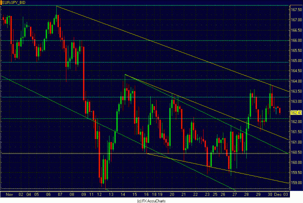 Click to Enlarge

Name: 4HR EUR JPY CLOSEUP.GIF
Size: 37 KB