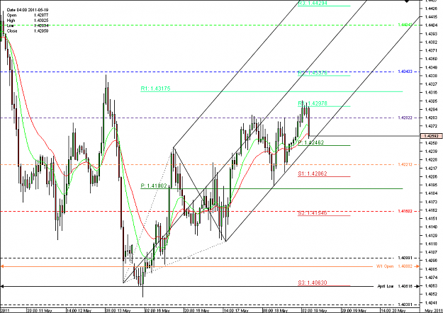 Click to Enlarge

Name: Chart_EUR_USD_Hourly_snapshot 19 may h1.png
Size: 37 KB