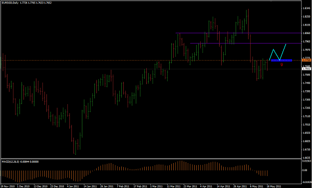 Click to Enlarge

Name: 18MAY_EURSGD_D1_trade.PNG
Size: 48 KB