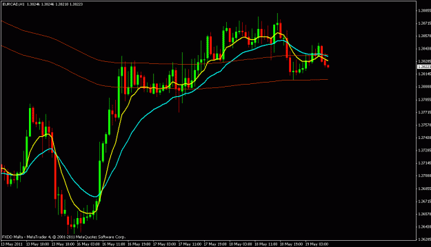Click to Enlarge

Name: eur.cad.gif
Size: 17 KB