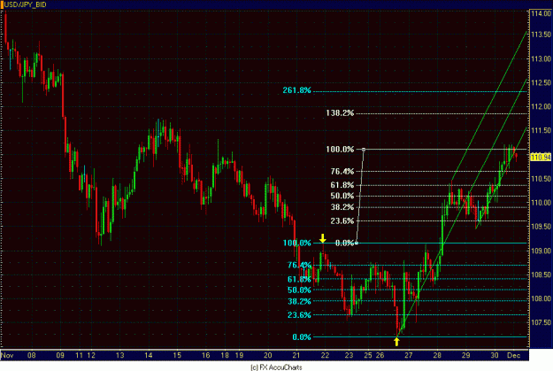 Click to Enlarge

Name: 2HR USD JPY.GIF
Size: 34 KB