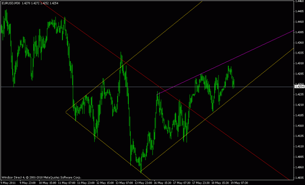 Click to Enlarge

Name: eurusd 20110519 i.gif
Size: 17 KB