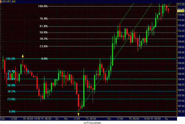 Click to Enlarge

Name: 2HR USD JPY CLOSEUP.GIF
Size: 34 KB