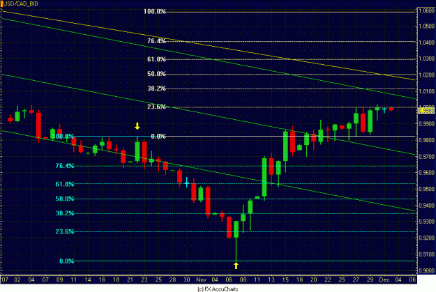 Click to Enlarge

Name: DAILY USD CAD CLOSEUP.GIF
Size: 31 KB