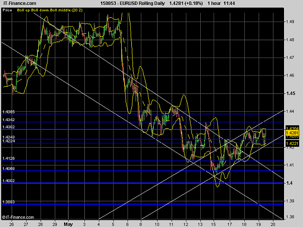 Click to Enlarge

Name: EURUSD Rolling Daily.png
Size: 23 KB