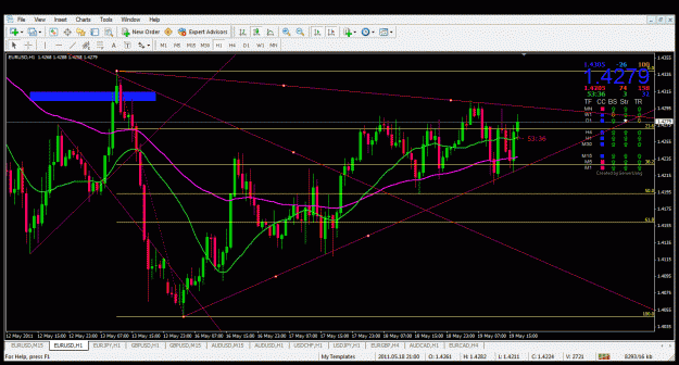 Click to Enlarge

Name: eurusd.gif
Size: 49 KB