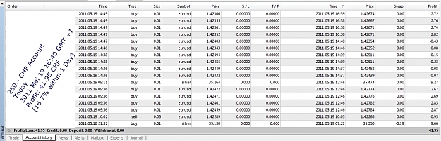 Click to Enlarge

Name: Profit, 2011 Mai 19, 16h40 GMT+1.jpg
Size: 356 KB