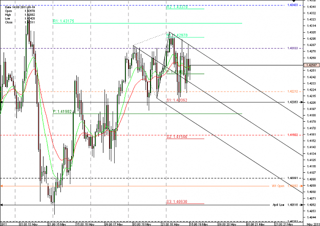 Click to Enlarge

Name: Chart_EUR_USD_Hourly_snapshot.png
Size: 36 KB