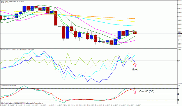 Click to Enlarge

Name: gbpjpy daily.gif
Size: 35 KB