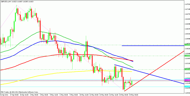 Click to Enlarge

Name: gbpusd h4.gif
Size: 20 KB
