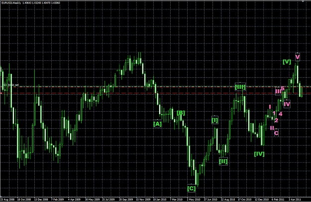 Click to Enlarge

Name: EURUSD WEEKLY CHART ELLIOT WAV.png
Size: 26 KB