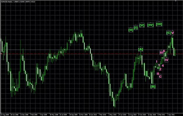 Click to Enlarge

Name: EURUSD WEEKLY CHART ELLIOT WAV2.png
Size: 25 KB