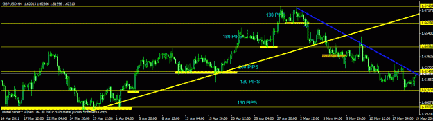 Click to Enlarge

Name: 2011 - gbpusd - blueline.gif
Size: 18 KB