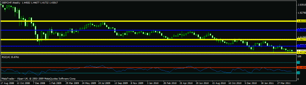 Click to Enlarge

Name: 2011 - gbpchf - charts weekly.gif
Size: 13 KB