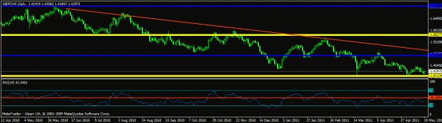 Click to Enlarge

Name: 2011 - gbpchf - charts daily.gif
Size: 15 KB