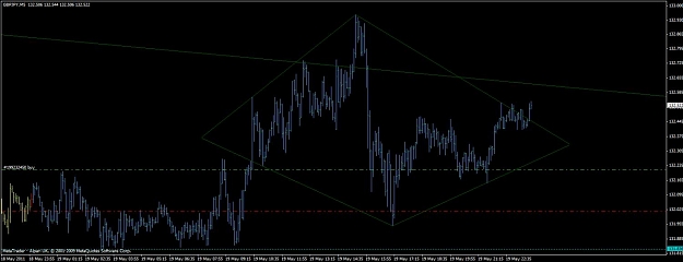 Click to Enlarge

Name: gbp_jpy_m5_diamond_breakout_19_05_2011.jpg
Size: 72 KB
