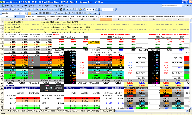 Click to Enlarge

Name: 2011-05-19_23h55 - Pivots + ZigZag A-B-C _ EURUSD _ Rollover Close _ W-20.PNG
Size: 120 KB