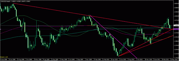 Click to Enlarge

Name: euro weekly.GIF
Size: 24 KB