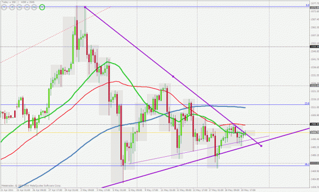 Click to Enlarge

Name: gold 4h 19 may.gif
Size: 41 KB