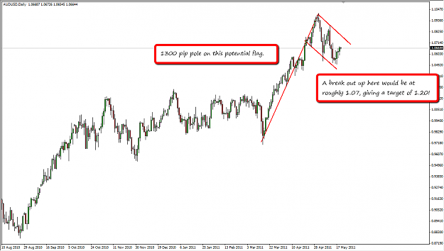 Click to Enlarge

Name: audusd.png
Size: 52 KB