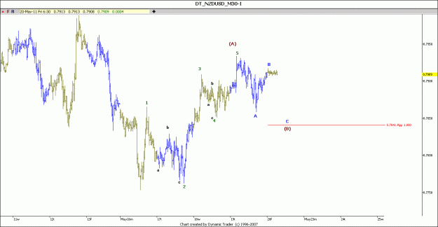 Click to Enlarge

Name: nzd.gif
Size: 73 KB