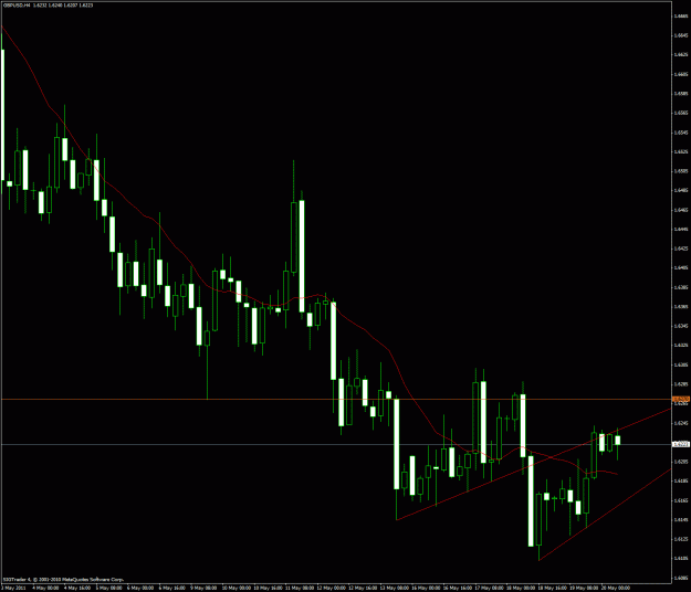 Click to Enlarge

Name: gbpusd4h20-05.gif
Size: 31 KB