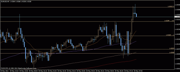 Click to Enlarge

Name: eurusd.gif
Size: 19 KB