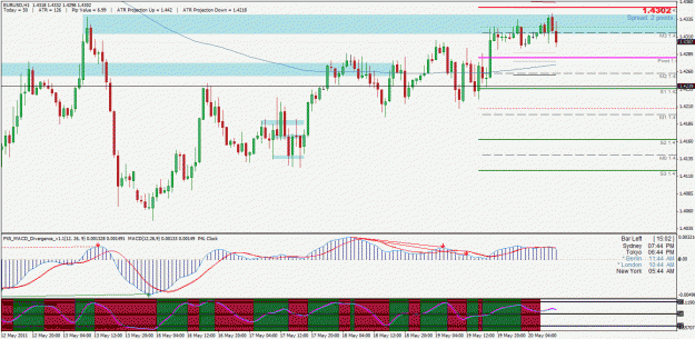 Click to Enlarge

Name: eurusd.gif
Size: 39 KB