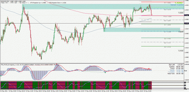 Click to Enlarge

Name: eurusd.gif
Size: 44 KB