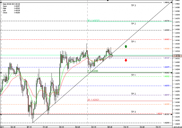 Click to Enlarge

Name: Chart_EUR_USD_15 Mins_snapshot 20 may.png
Size: 28 KB