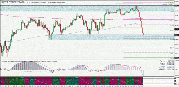 Click to Enlarge

Name: eurusd.gif
Size: 37 KB