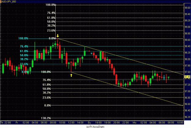 Click to Enlarge

Name: 30MIN AUD JPY.GIF
Size: 31 KB