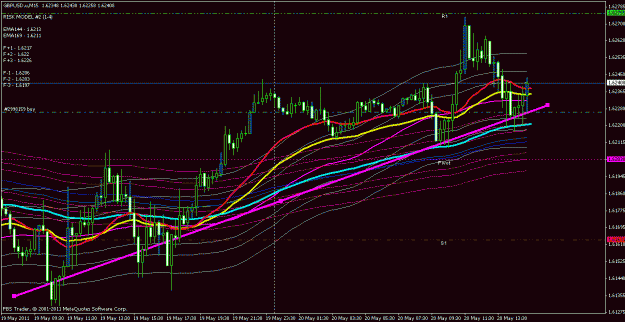 Click to Enlarge

Name: gbpusd m15.gif
Size: 27 KB