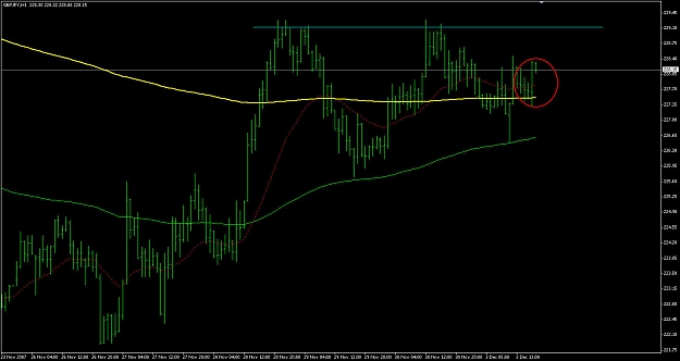 Click to Enlarge

Name: gbpjpy-1h-120307.jpg
Size: 127 KB