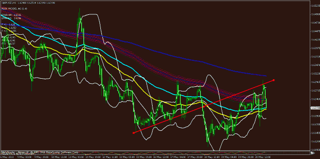 Click to Enlarge

Name: gbpusd 1 hour chart.gif
Size: 30 KB