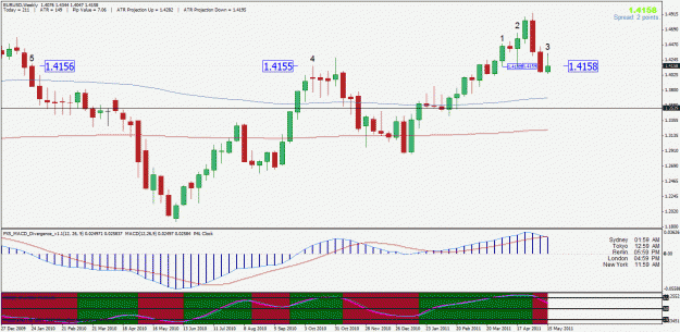 Click to Enlarge

Name: eurusdweekly.gif
Size: 32 KB