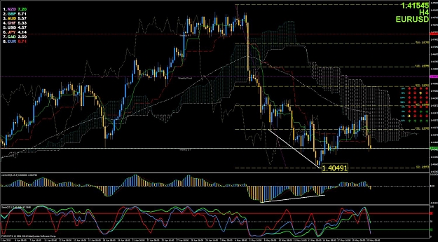 Click to Enlarge

Name: eurusd5 - 5212011.jpg
Size: 193 KB