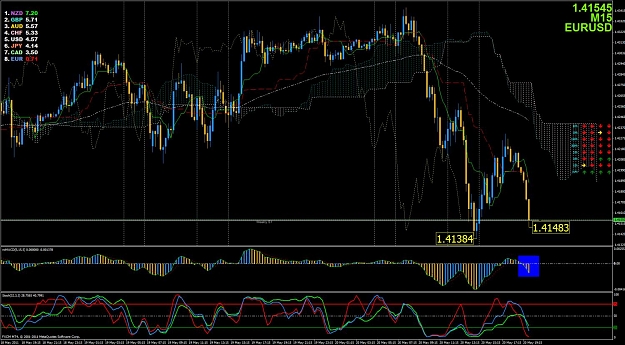Click to Enlarge

Name: eurusd6 - 5212011.jpg
Size: 176 KB