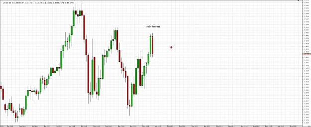 Click to Enlarge

Name: Chart_EUR_USD_Monthly_snapshot.jpg
Size: 128 KB