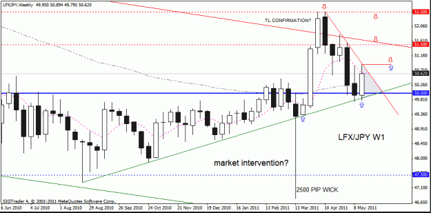 Click to Enlarge

Name: lfx jpy 22-05-11 w1.gif
Size: 18 KB