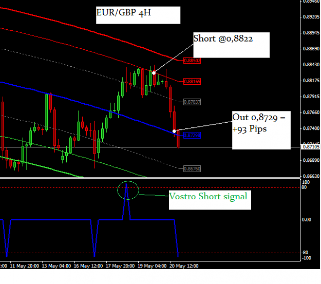 Click to Enlarge

Name: eurgbp1905.png
Size: 23 KB